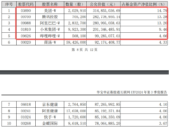 港股冲高回落，震荡市怎么投？强业绩+高回购，关注互联网龙头！港股互联网ETF（513770）逆市收红