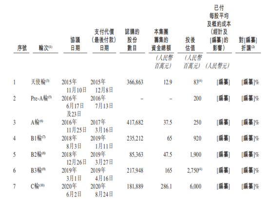 对赌大限来临，聚水潭三闯IPO！