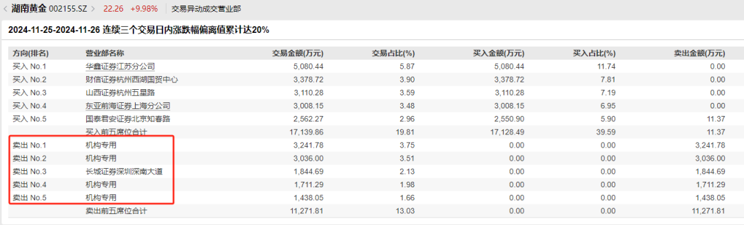 6000亿金矿？刚刚，A股又发声！