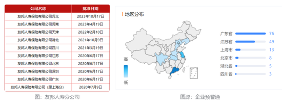 外引余宏等数位平安老将 四家分公司获批筹建 内地版图强势扩张 友邦人寿在下一盘什么棋？