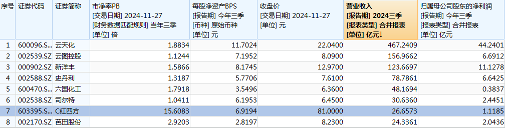 难逃“上市即巅峰”魔咒，C红四方上市次日股价腰斩