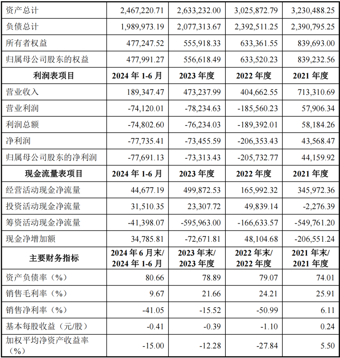 能否过关？格力地产“马拉松”式重组