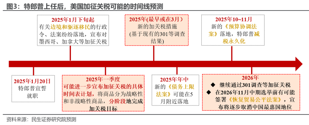 民生宏观：十个问题捕捉2025的预期与现实