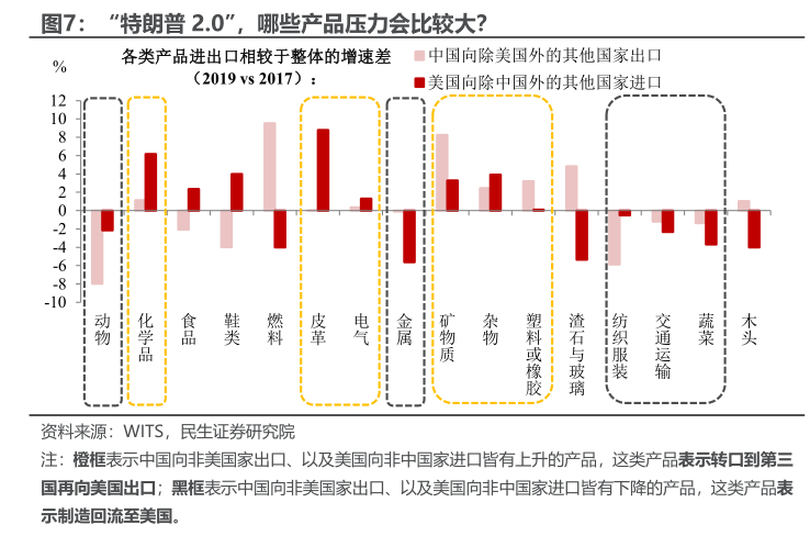 民生宏观：十个问题捕捉2025的预期与现实