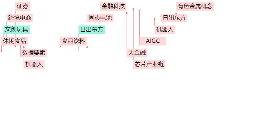 晚报| 四部门：九省市试点允许设立外商独资医院！上交所：寒武纪、赛力斯等获调入上证50指数！11月29日影响市场重磅消息汇总