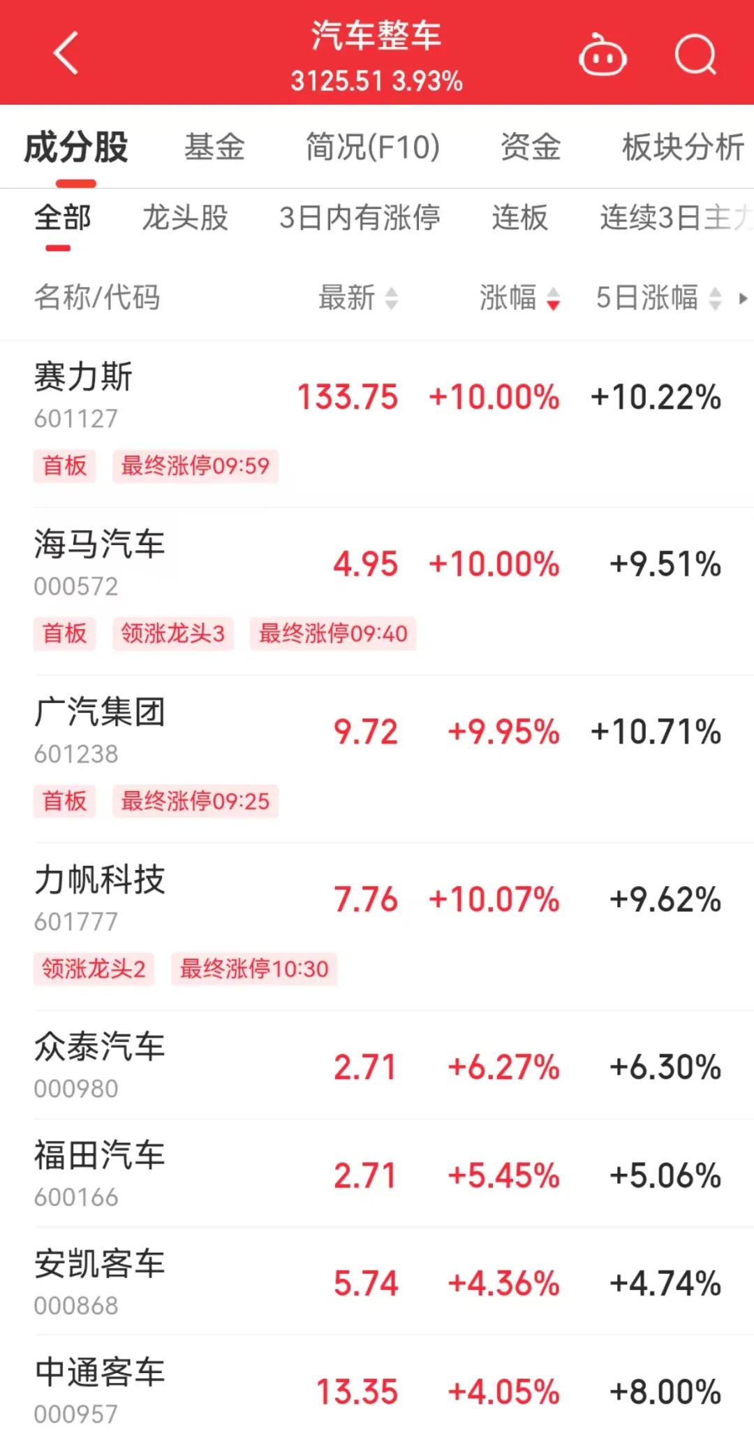 今天，A股罕见一幕！