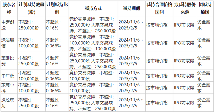 20CM涨停！邦彦技术拟购星网信通打造“第二增长曲线” 标的依赖华为