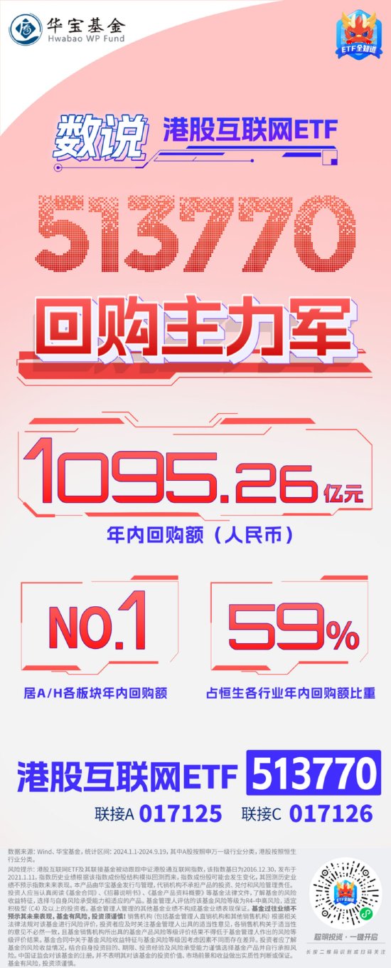 重磅利好来袭，港股跨年行情开启？关注T+0高弹品种——港股互联网ETF（513770）