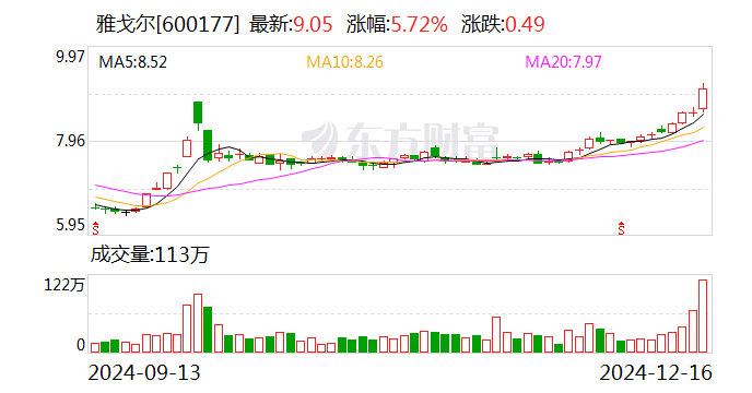 阿里或出售银泰百货继续瘦身 雅戈尔将接盘？