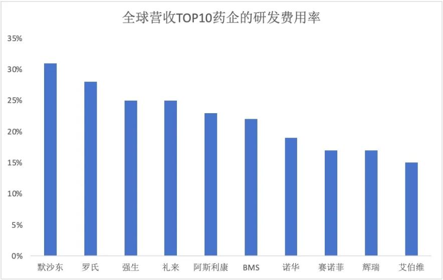 新“药王”诞生！K药挣扎，艾伯维、赛诺菲自免霸主争夺战开启