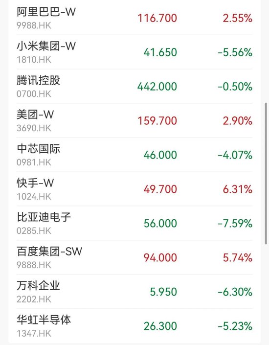 线下门店火热，老铺黄金大涨超5%