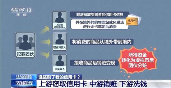 手机不受控制信用卡竟被刷爆 警方提醒银行卡这一功能赶紧关闭