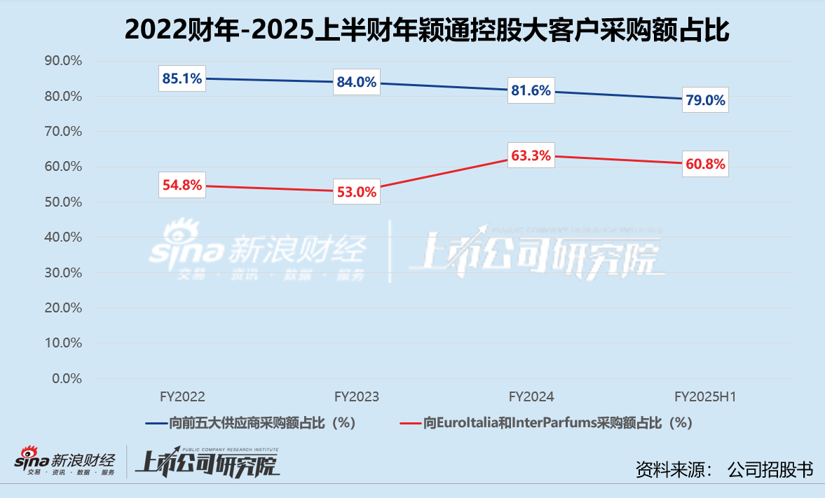 颖通控股再启赴港上市进程：半年线下闭店率近20% 超88%品牌授权五年内到期