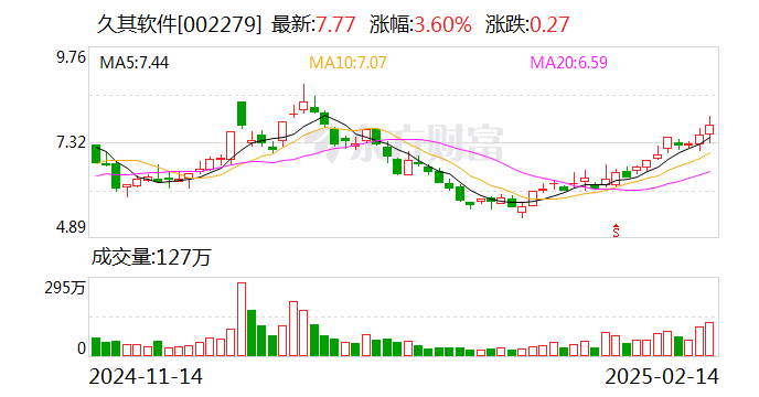 久其软件：公司近期未招聘大量研发人员