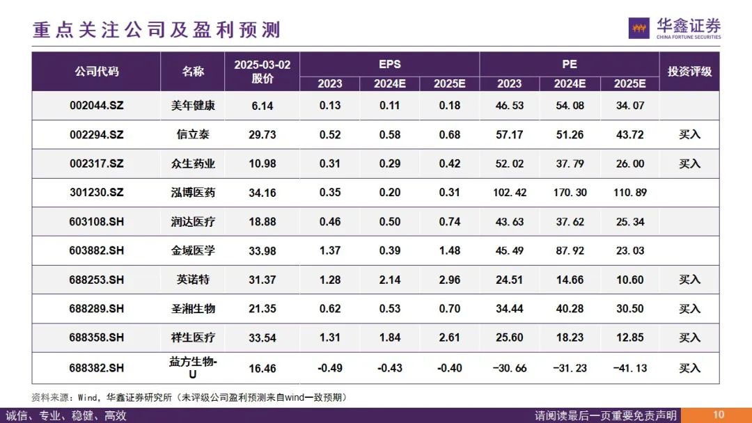 【华鑫医药|行业周报】期待创新支持政策继续推进落地