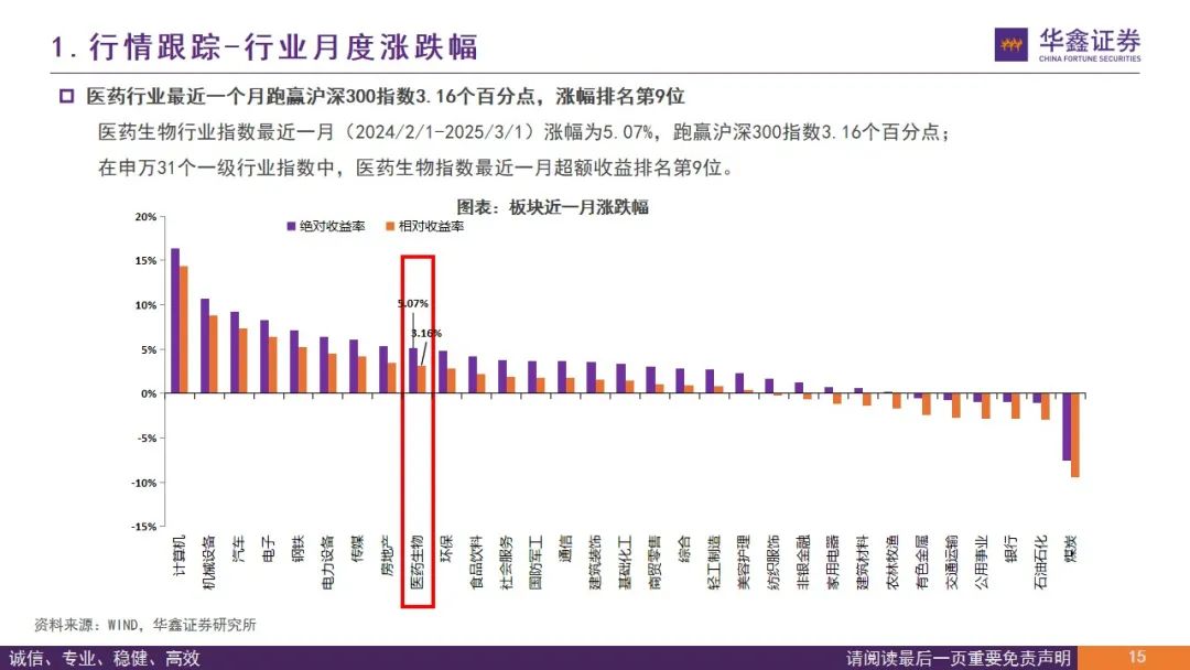 【华鑫医药|行业周报】期待创新支持政策继续推进落地