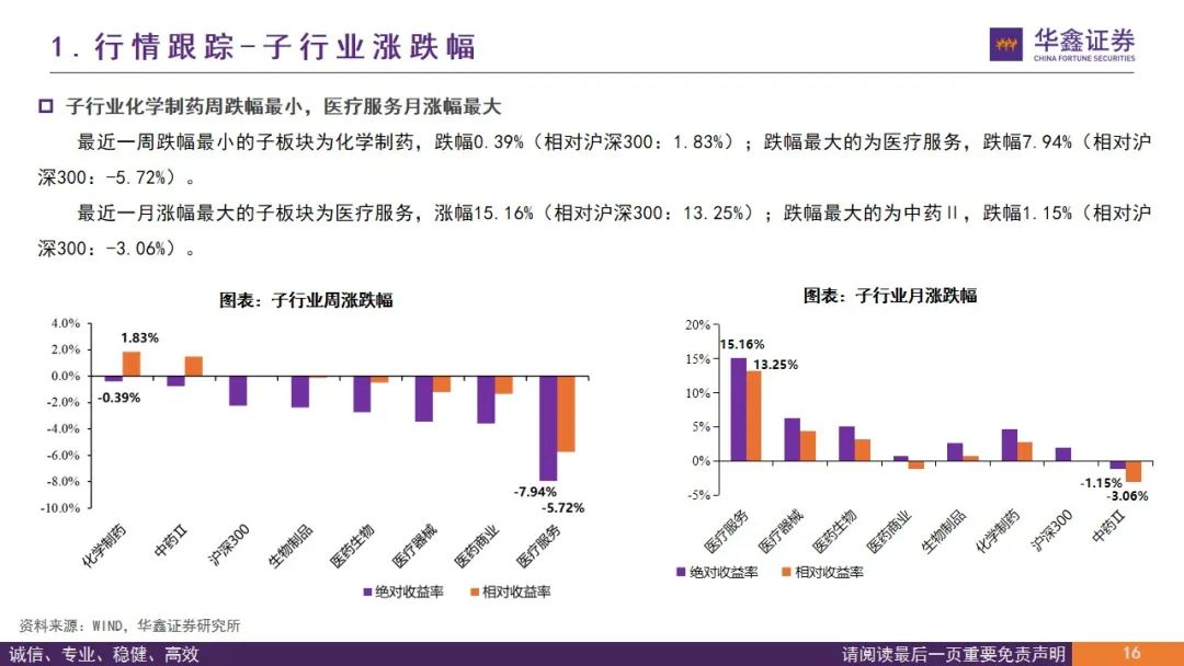 【华鑫医药|行业周报】期待创新支持政策继续推进落地