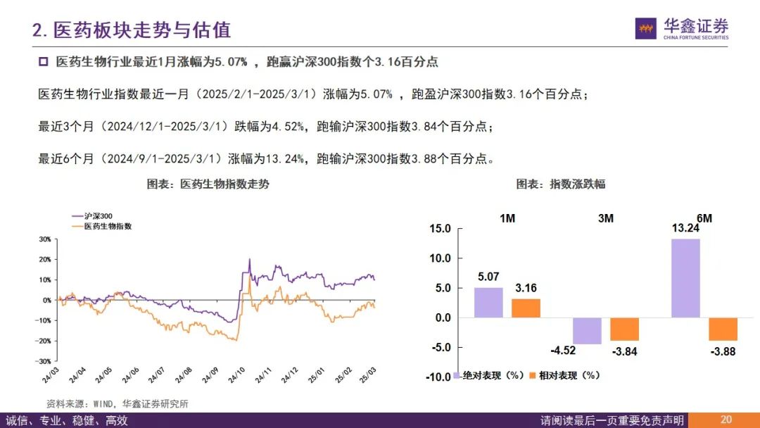 【华鑫医药|行业周报】期待创新支持政策继续推进落地
