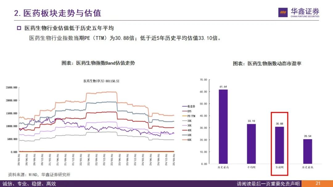 【华鑫医药|行业周报】期待创新支持政策继续推进落地