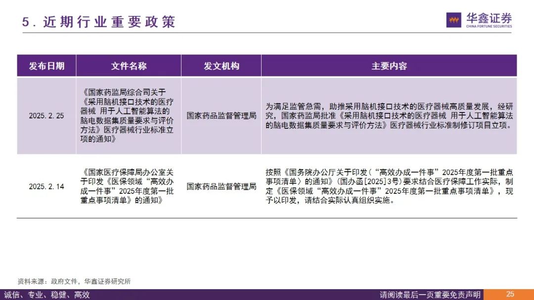 【华鑫医药|行业周报】期待创新支持政策继续推进落地