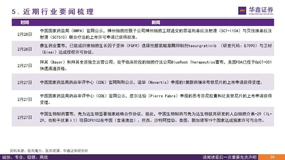 【华鑫医药|行业周报】期待创新支持政策继续推进落地
