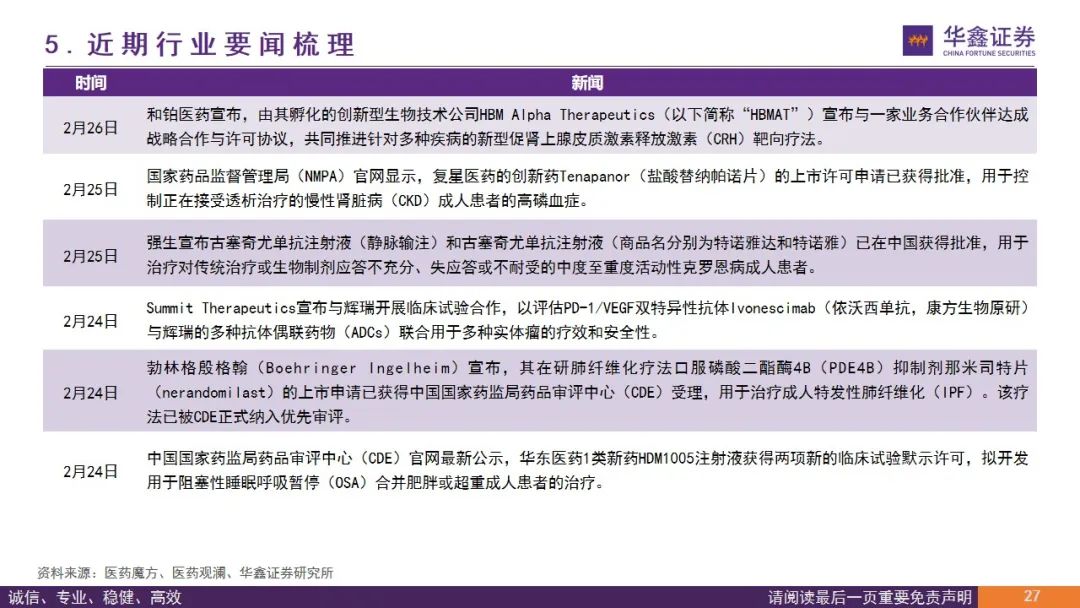 【华鑫医药|行业周报】期待创新支持政策继续推进落地