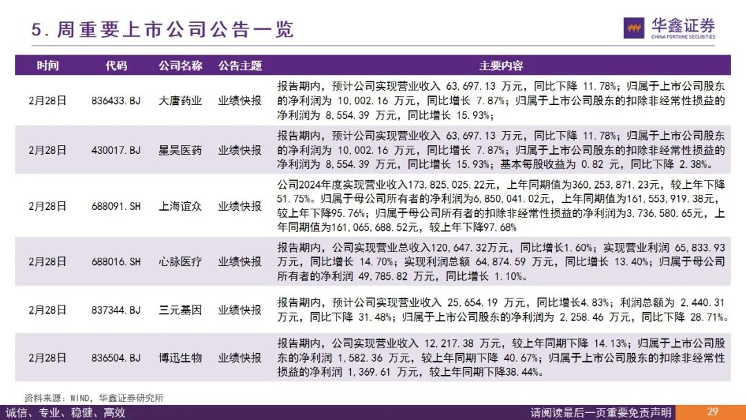 【华鑫医药|行业周报】期待创新支持政策继续推进落地