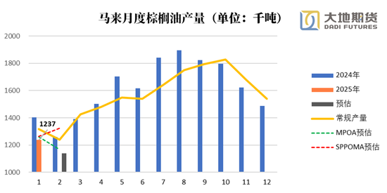 油脂：贸易战问题的困扰