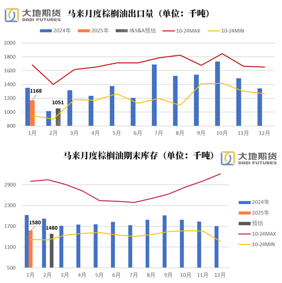 油脂：贸易战问题的困扰