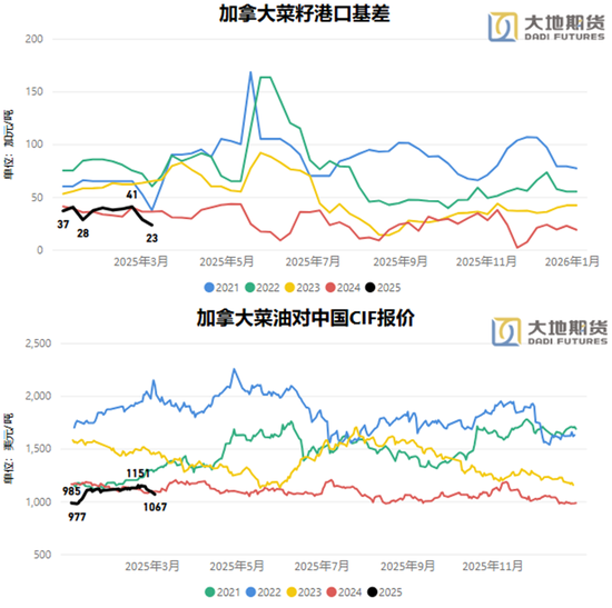 油脂：贸易战问题的困扰