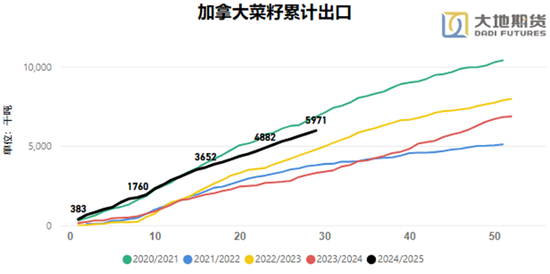 油脂：贸易战问题的困扰