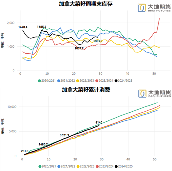 油脂：贸易战问题的困扰