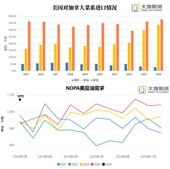 油脂：贸易战问题的困扰