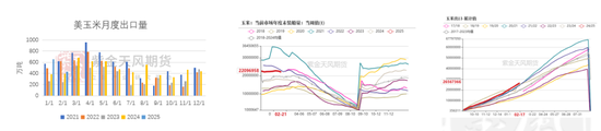 【玉米二季报】越过山丘