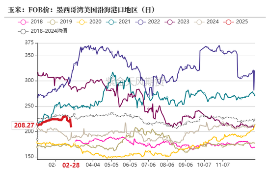 【玉米二季报】越过山丘