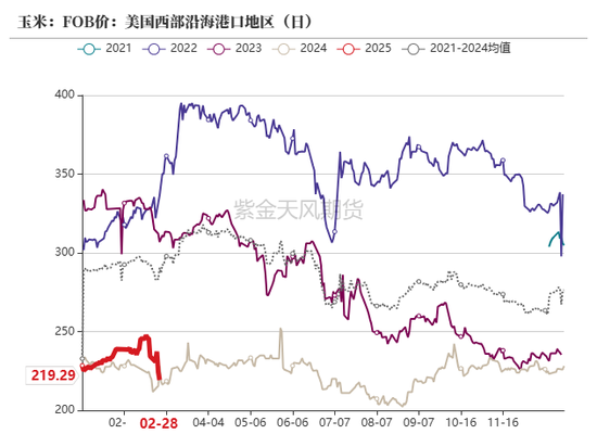 【玉米二季报】越过山丘