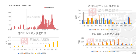 【玉米二季报】越过山丘