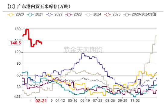 【玉米二季报】越过山丘