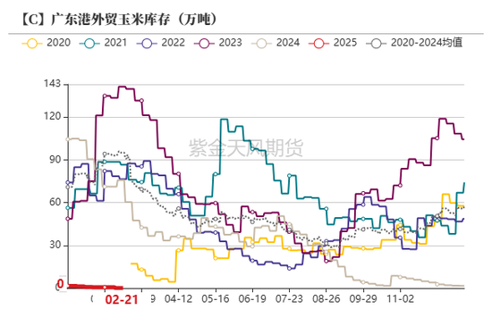 【玉米二季报】越过山丘