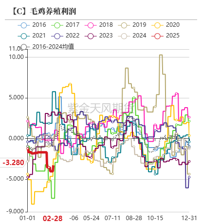 【玉米二季报】越过山丘