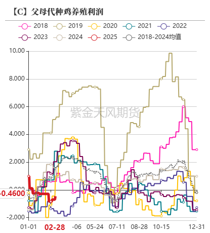 【玉米二季报】越过山丘