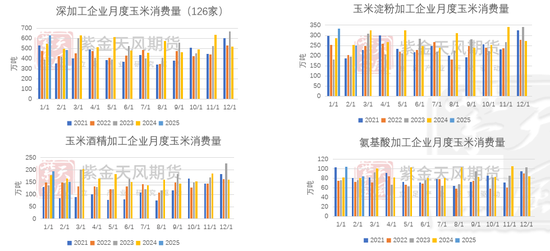 【玉米二季报】越过山丘