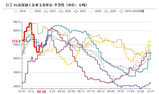 【玉米二季报】越过山丘