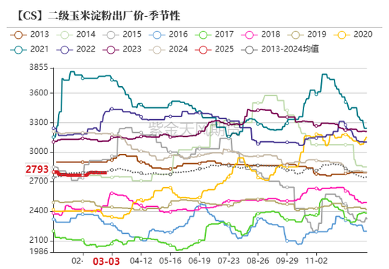 【玉米二季报】越过山丘