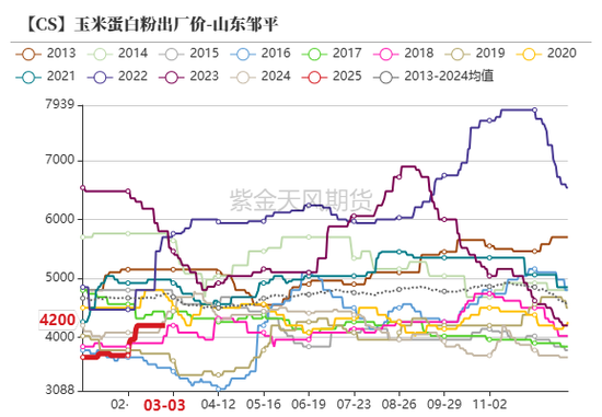 【玉米二季报】越过山丘