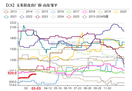 【玉米二季报】越过山丘