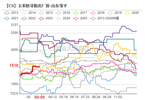 【玉米二季报】越过山丘