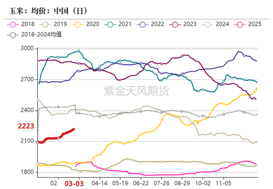 【玉米二季报】越过山丘