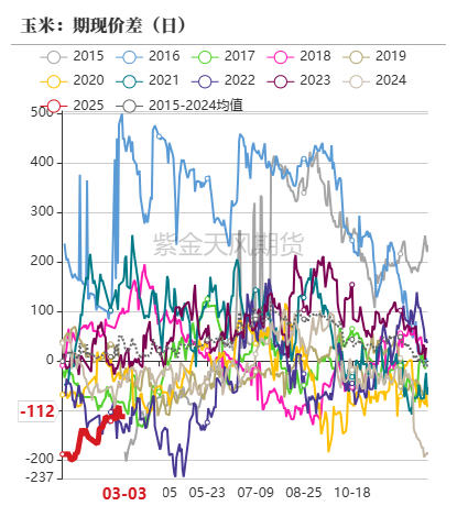 【玉米二季报】越过山丘