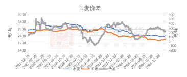 【玉米二季报】越过山丘